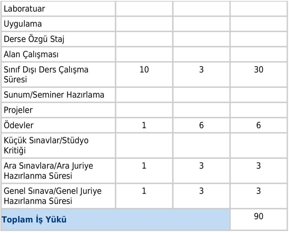 Küçük Sınavlar/Stüdyo Kritiği Ara Sınavlara/Ara Juriye Hazırlanma