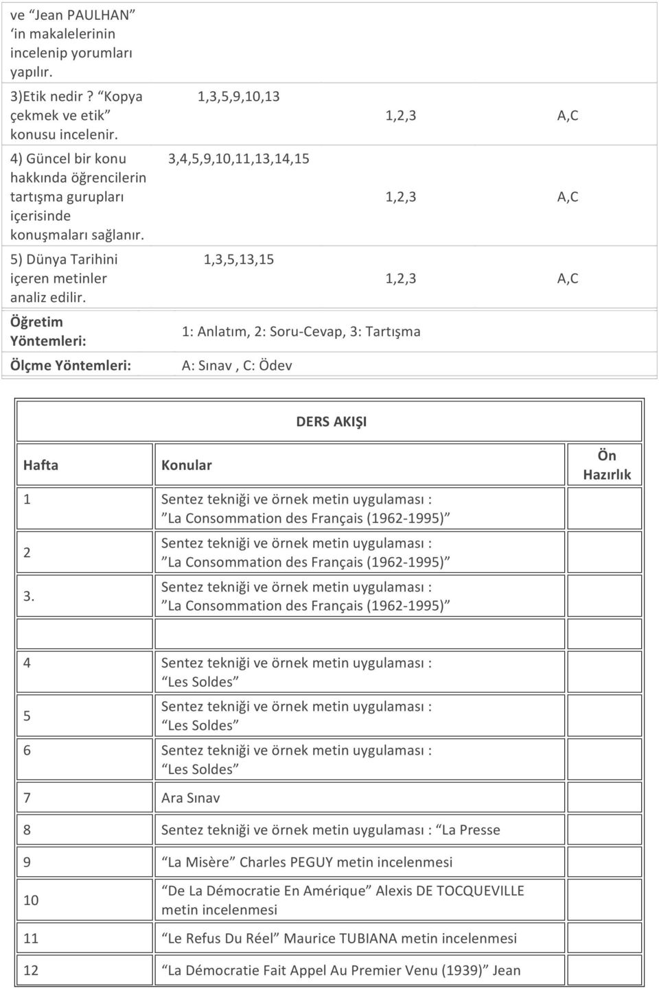 Öğretim Yöntemleri: Ölçme Yöntemleri: 1,,,9,1,1,4,,9,1,11,1,14,1 1,,,1,1 1: Anlatım, : Soru- Cevap, : Tartışma A: Sınav, C: Ödev DERS AKIŞI Hafta Konular 1 Sentez tekniği ve örnek metin uygulaması :