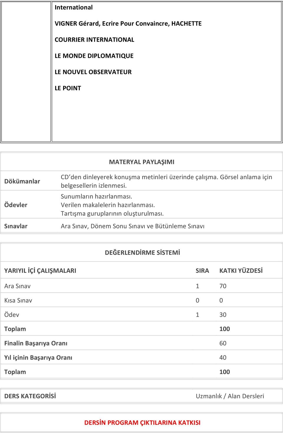 Verilen makalelerin hazırlanması. Tartışma guruplarının oluşturulması.