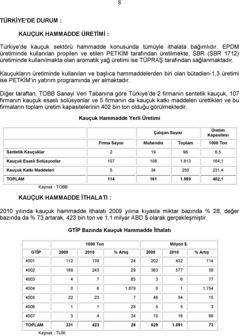 Kauçukların üretiminde kullanılan ve başlıca hammaddelerden biri olan bütadien-1,3 üretimi ise PETKİM in yatırım programında yer almaktadır.