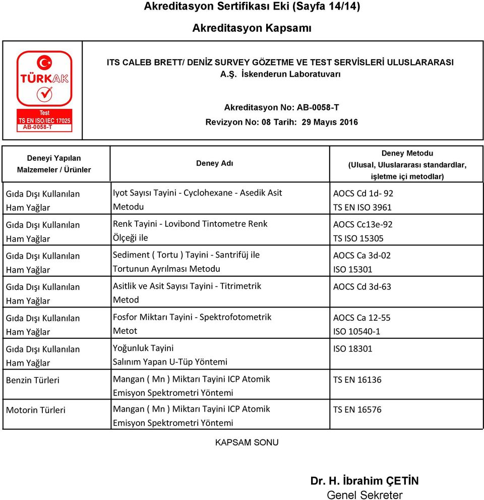 Salınım Yapan U-Tüp Yöntemi Mangan ( Mn ) Miktarı Tayini ICP Atomik Emisyon Spektrometri Yöntemi Mangan ( Mn ) Miktarı Tayini ICP Atomik Emisyon Spektrometri Yöntemi KAPSAM SONU