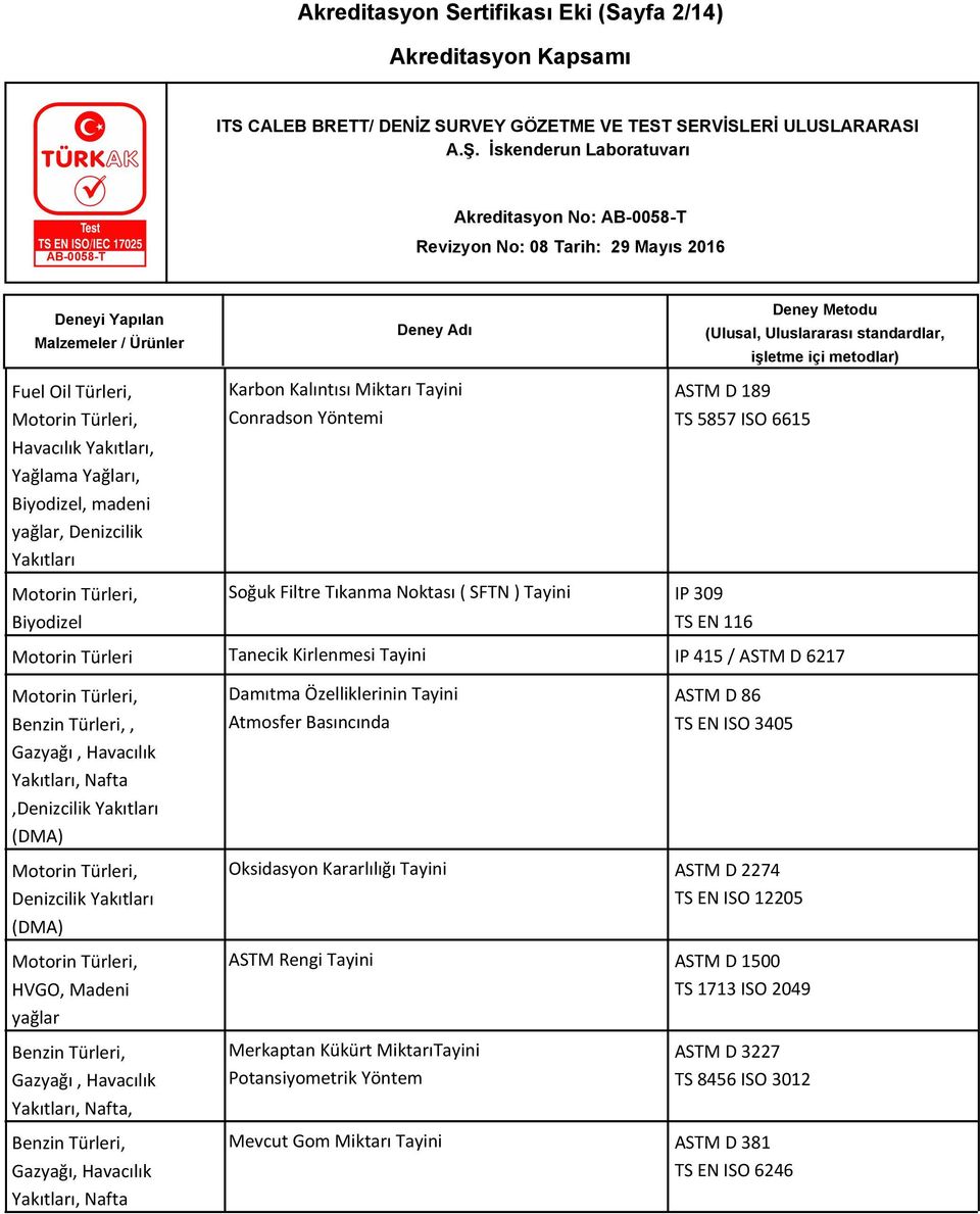 Özelliklerinin Tayini Atmosfer Basıncında ASTM D 86 TS EN ISO 3405 Denizcilik Yakıtları (DMA) HVGO, Madeni yağlar Gazyağı, Havacılık Yakıtları, Nafta, Gazyağı, Havacılık Yakıtları, Nafta Oksidasyon