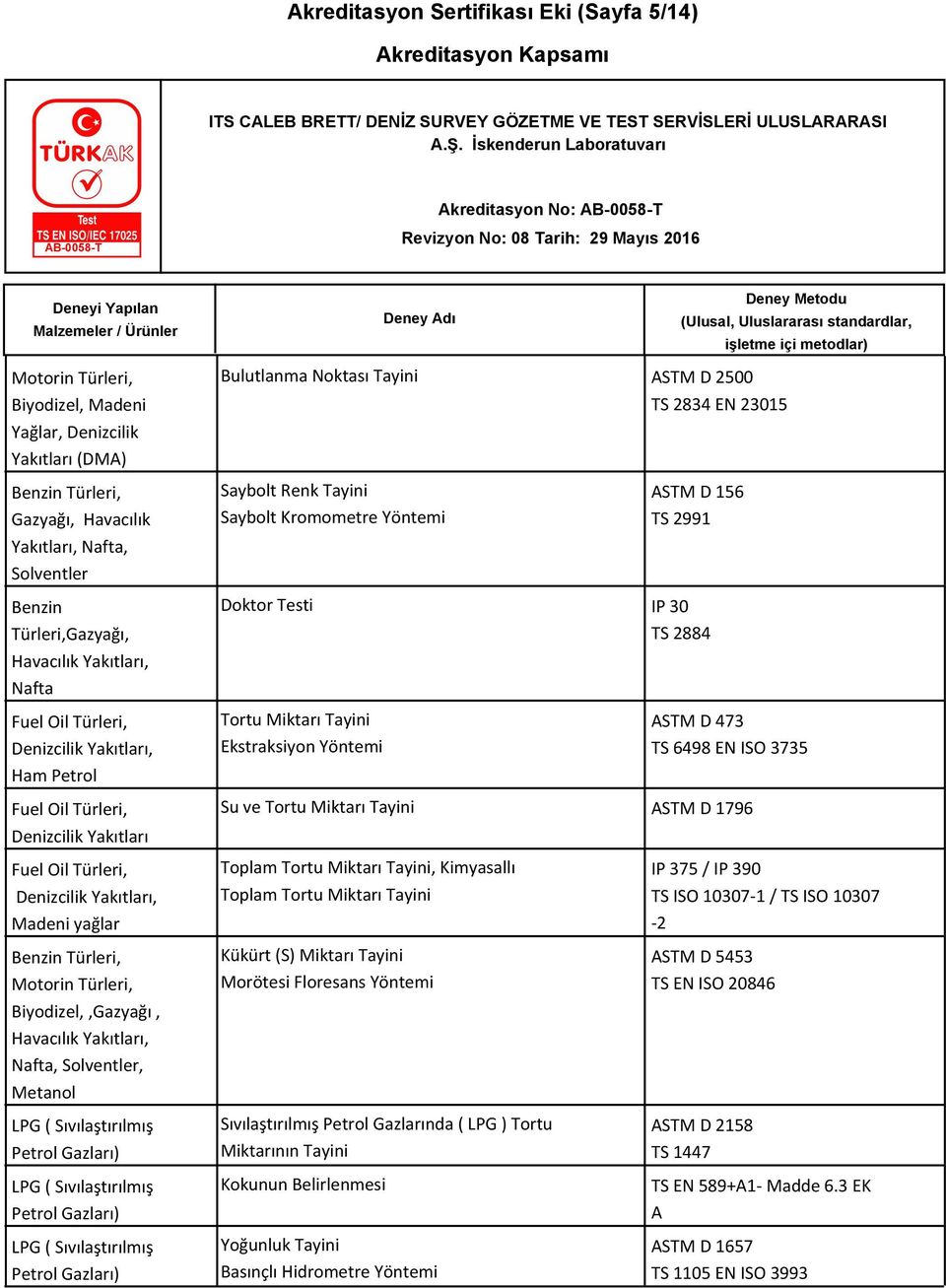 Tayini Saybolt Kromometre Yöntemi ASTM D 156 TS 2991 Doktor Testi IP 30 TS 2884 Tortu Miktarı Tayini Ekstraksiyon Yöntemi ASTM D 473 TS 6498 EN ISO 3735 Su ve Tortu Miktarı Tayini ASTM D 1796 Toplam