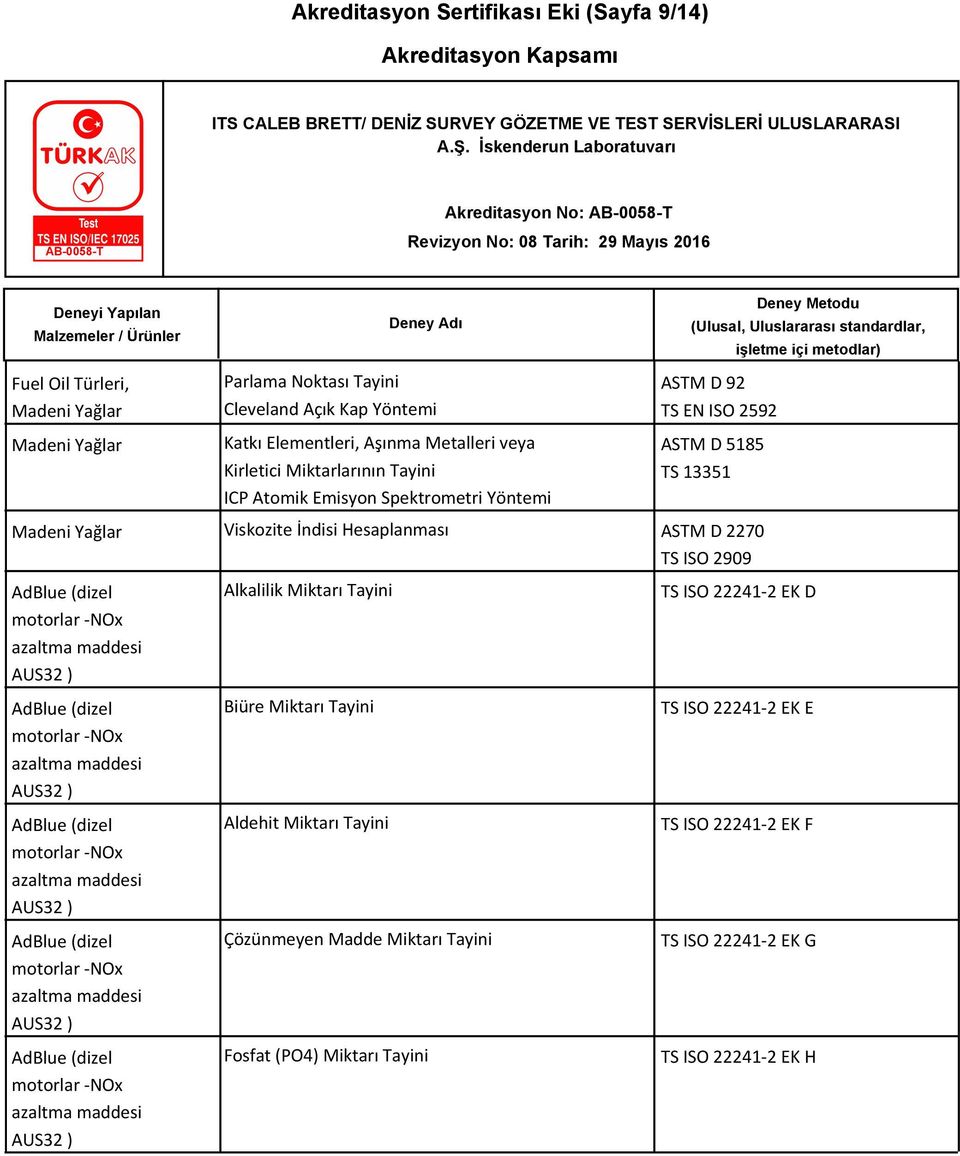 Kirletici Miktarlarının Tayini ICP Atomik Emisyon Spektrometri Yöntemi ASTM D 92 TS EN ISO 2592 ASTM D 5185 TS 13351 Viskozite İndisi Hesaplanması ASTM D 2270 TS ISO 2909 Alkalilik Miktarı Tayini