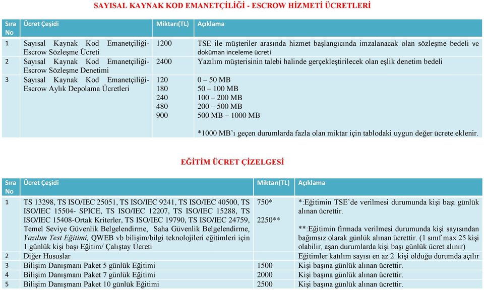 halinde gerçekleştirilecek olan eşlik denetim bedeli 120 180 240 480 900 0 50 MB 50 100 MB 100 200 MB 200 500 MB 500 MB 1000 MB *1000 MB ı geçen durumlarda fazla olan miktar için tablodaki uygun