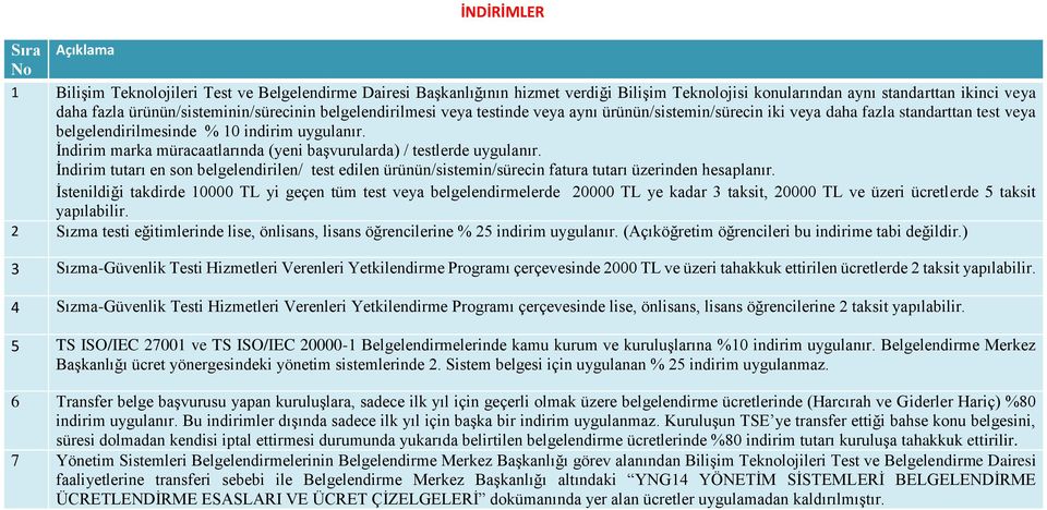 İndirim marka müracaatlarında (yeni başvurularda) / testlerde uygulanır. İndirim tutarı en son belgelendirilen/ test edilen ürünün/sistemin/sürecin fatura tutarı üzerinden hesaplanır.