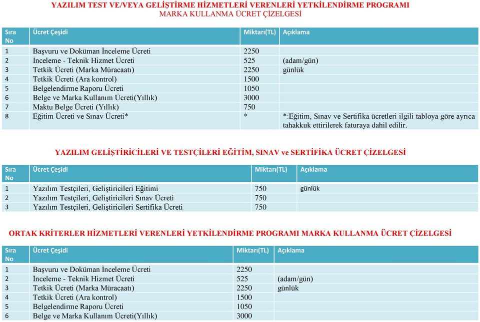 ve Sertifika ücretleri ilgili tabloya göre ayrıca tahakkuk ettirilerek faturaya dahil edilir.