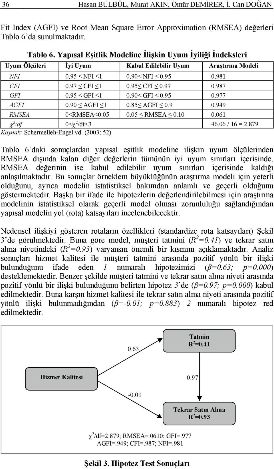 95 CFI 0.97 0.987 GFI 0.95 GFI 1 0.90 GFI 0.95 0.977 AGFI 0.90 AGFI 1 0.85 AGFI 0.9 0.949 RMSEA 0<RMSEA<0.05 0.05 RMSEA 0.10 0.061 2 /df 0< 2 /df<3 46.06 / 16 = 2.879 Kaynak: Schermelleh-Engel vd.