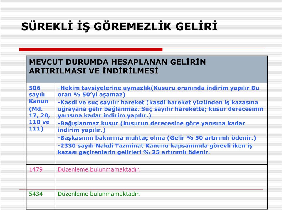 uğrayana gelir bağlanmaz. Suç sayılır harekette; kusur derecesinin yarısına kadar indirim yapılır.