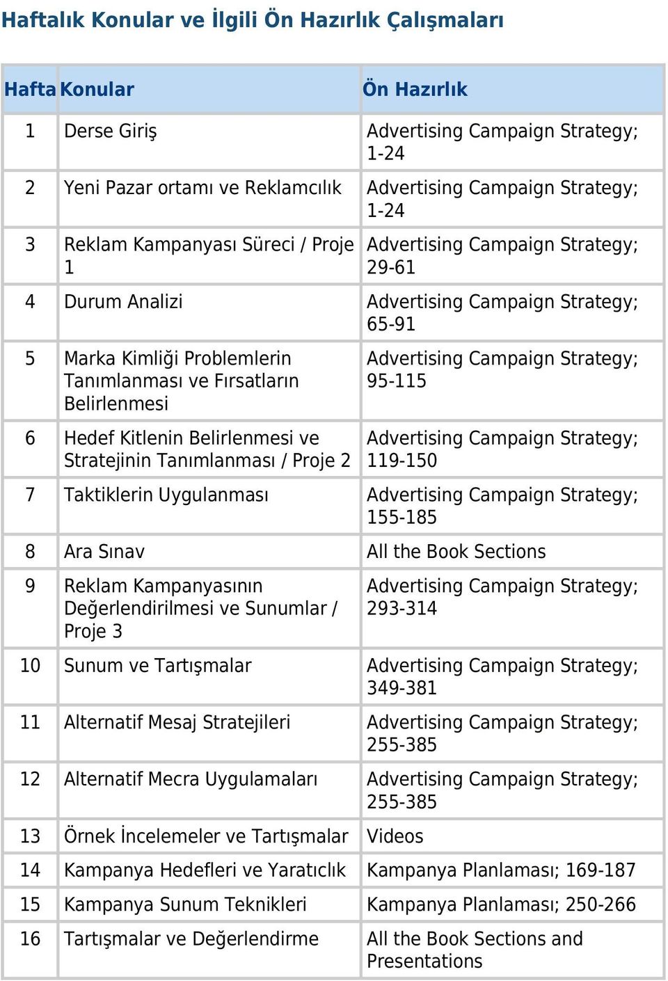 Hedef Kitlenin Belirlenmesi ve Stratejinin Tanımlanması / Proje 2 Advertising Campaign Strategy; 95-115 Advertising Campaign Strategy; 119-150 7 Taktiklerin Uygulanması Advertising Campaign Strategy;