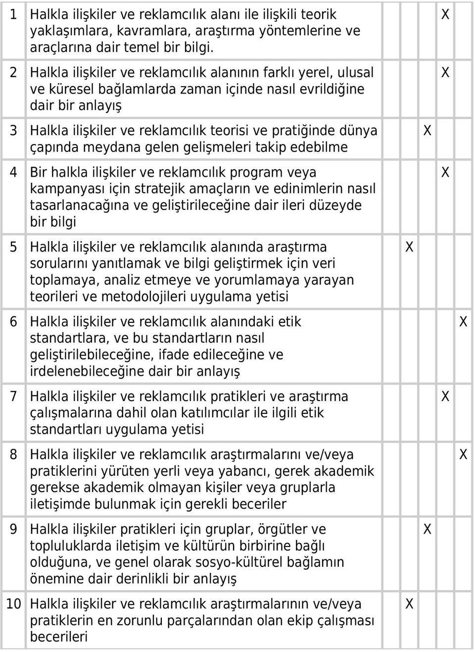 çapında meydana gelen gelişmeleri takip edebilme 4 Bir halkla ilişkiler ve reklamcılık program veya kampanyası için stratejik amaçların ve edinimlerin nasıl tasarlanacağına ve geliştirileceğine dair