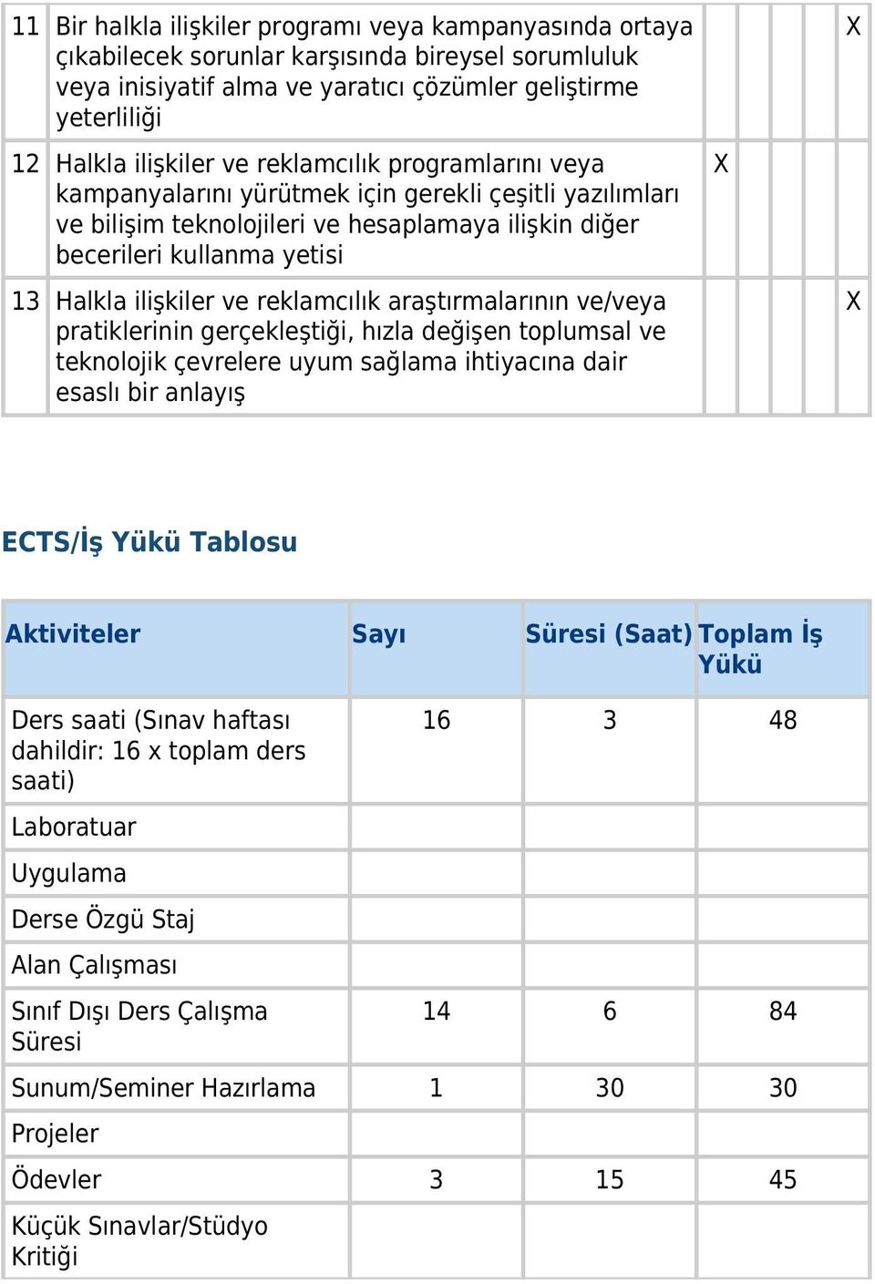 reklamcılık araştırmalarının ve/veya pratiklerinin gerçekleştiği, hızla değişen toplumsal ve teknolojik çevrelere uyum sağlama ihtiyacına dair esaslı bir anlayış ECTS/İş Yükü Tablosu Aktiviteler Sayı