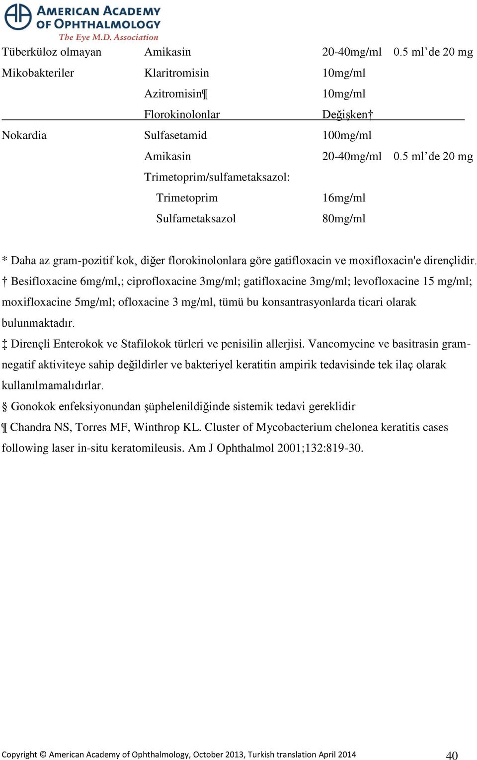 Besifloxacine 6mg/ml,; ciprofloxacine 3mg/ml; gatifloxacine 3mg/ml; levofloxacine 15 mg/ml; moxifloxacine 5mg/ml; ofloxacine 3 mg/ml, tümü bu konsantrasyonlarda ticari olarak bulunmaktadır.