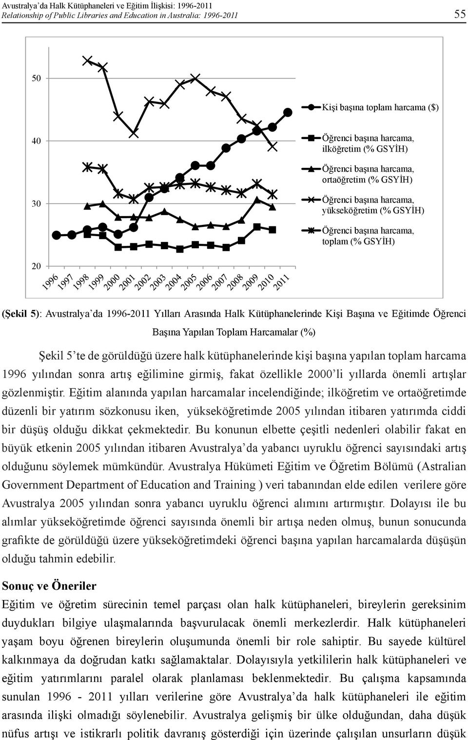 Harcamalar (%) Şekil 5 te de görüldüğü üzere halk kütüphanelerinde kişi başına yapılan toplam harcama 1996 yılından sonra artış eğilimine girmiş, fakat özellikle 2000 li yıllarda önemli artışlar