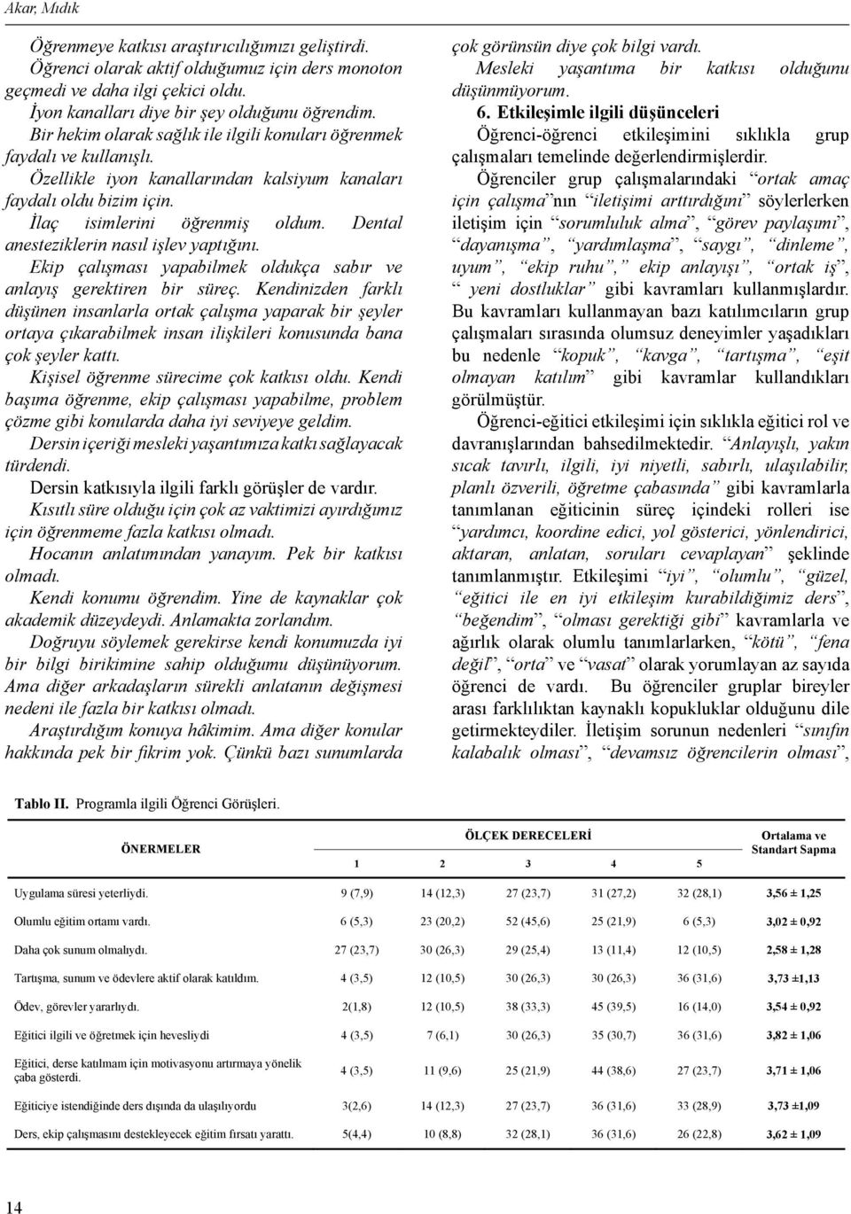 Dental anesteziklerin nasıl işlev yaptığını. Ekip çalışması yapabilmek oldukça sabır ve anlayış gerektiren bir süreç.