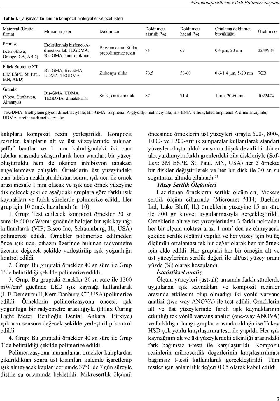 (Kerr-Hawe, Orange, CA, ABD) Etoksilenmi bisfenol-adimetakrilat, TEGDMA, Bis-GMA, kamforokinon Baryum cam, Silika, prepolimerize rezin 84 69 0.4 μm, 20 nm 3249984 Filtek Supreme XT (3M ESPE, St.