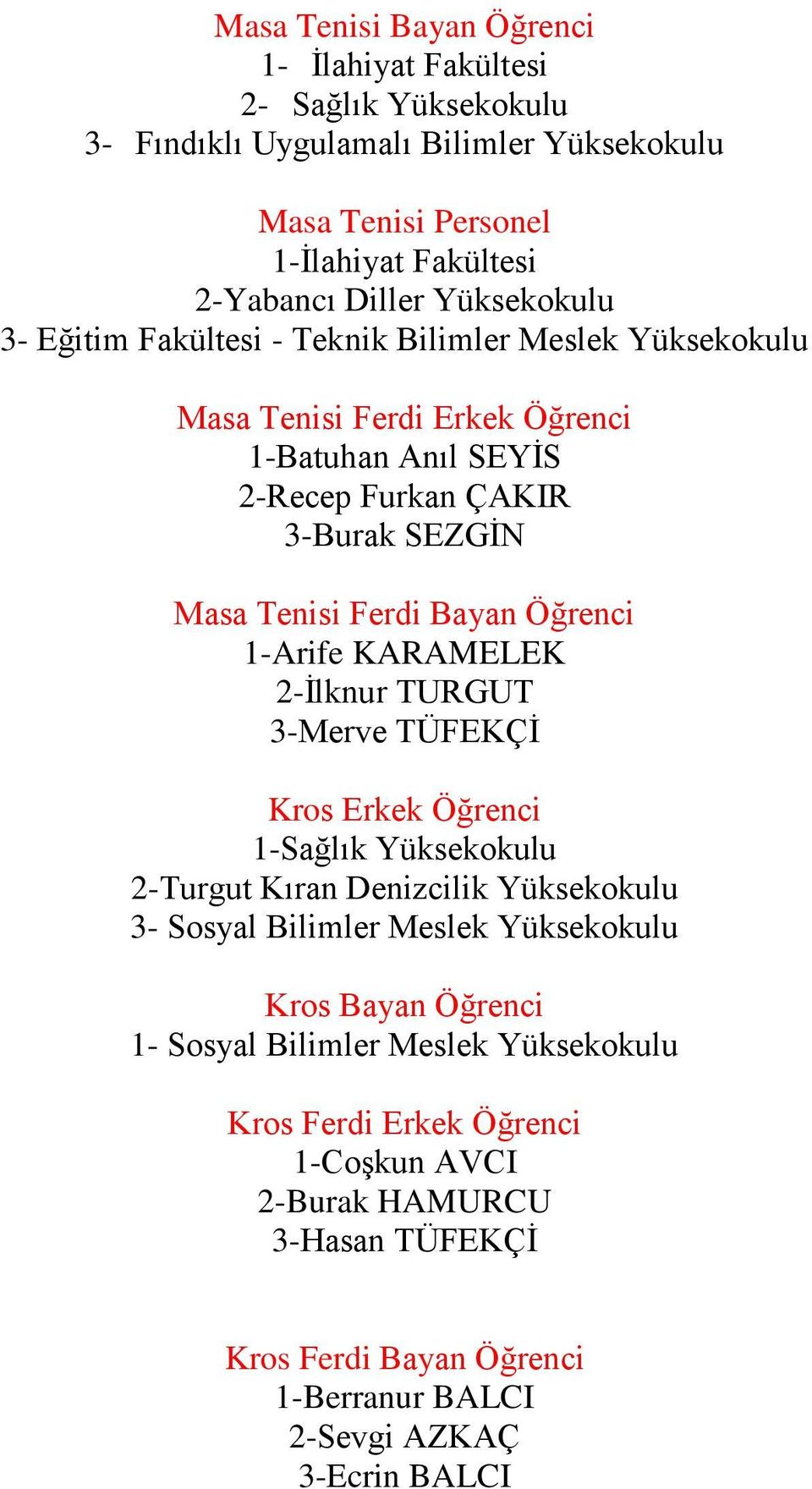 Öğrenci 1-Arife KARAMELEK 2-İlknur TURGUT 3-Merve TÜFEKÇİ Kros Erkek Öğrenci 1-Sağlık Yüksekokulu 2-Turgut Kıran Denizcilik Yüksekokulu 3- Sosyal Bilimler Meslek Yüksekokulu Kros