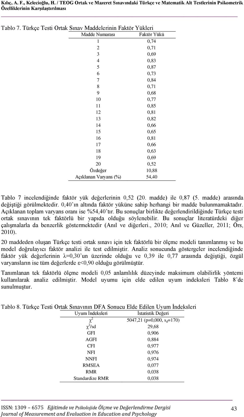 17 0,66 18 0,63 19 0,69 20 0,52 Özdeğer 10,88 Açıklanan Varyans (%) 54,40 Tablo 7 incelendiğinde faktör yük değerlerinin 0,52 (20. madde) ile 0,87 (5. madde) arasında değiştiği görülmektedir.