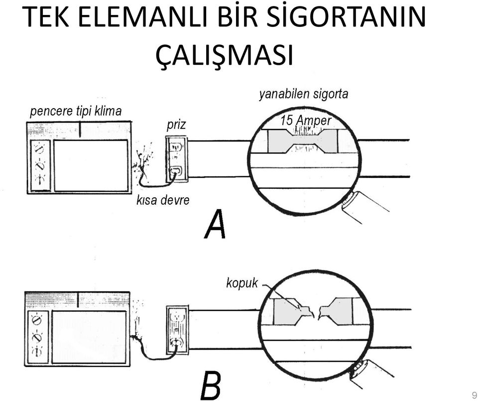 BİR