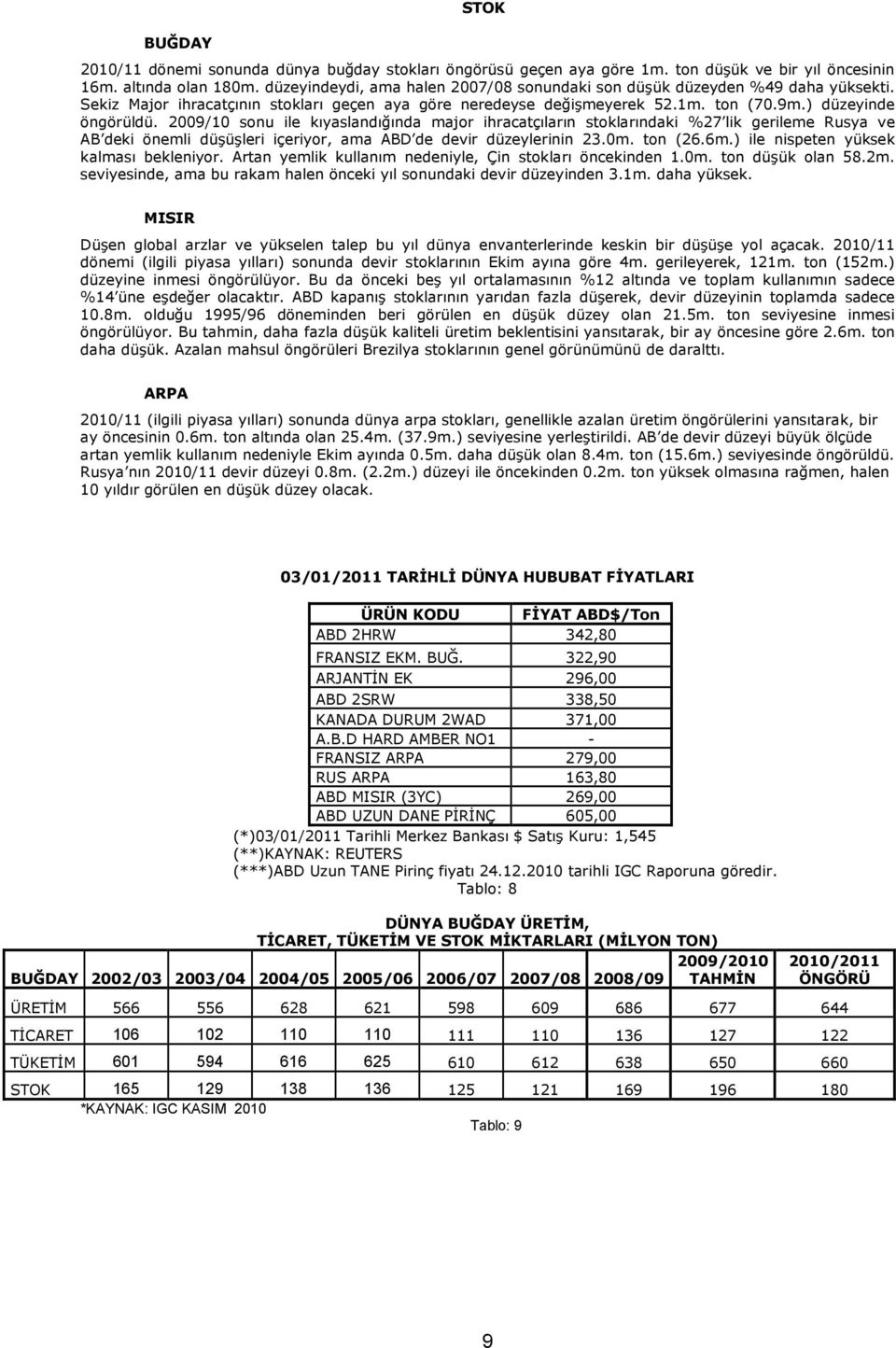 2009/10 sonu ile kıyaslandığında major ihracatçıların stoklarındaki %27 lik gerileme Rusya ve AB deki önemli düşüşleri içeriyor, ama ABD de devir düzeylerinin 23.0m. ton (26.6m.