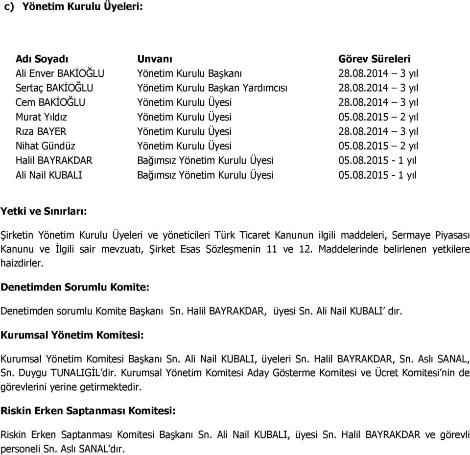 08.2015-1 yıl Ali Nail KUBALI Bağımsız Yönetim Kurulu Üyesi 05.08.2015-1 yıl Yetki ve Sınırları: Şirketin Yönetim Kurulu Üyeleri ve yöneticileri Türk Ticaret Kanunun ilgili maddeleri, Sermaye