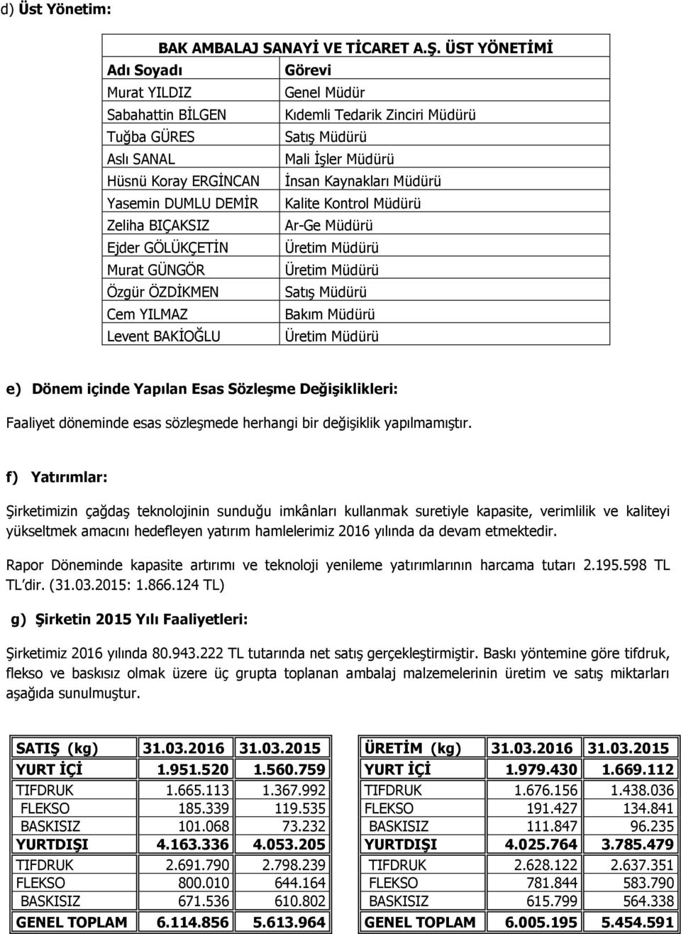 Müdürü Yasemin DUMLU DEMİR Kalite Kontrol Müdürü Zeliha BIÇAKSIZ Ar-Ge Müdürü Ejder GÖLÜKÇETİN Üretim Müdürü Murat GÜNGÖR Üretim Müdürü Özgür ÖZDİKMEN Satış Müdürü Cem YILMAZ Bakım Müdürü Levent