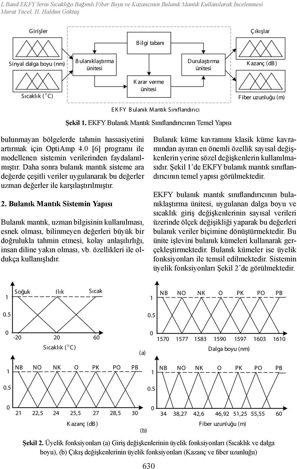 [6] programı ile modellenen sistemin verilerinden faydalanılmıştır. aha sonra bulanık mantık sisteme ara değerde çeşitli veriler uygulanarak bu değerler uzman değerler ile karşılaştırılmıştır. 2.