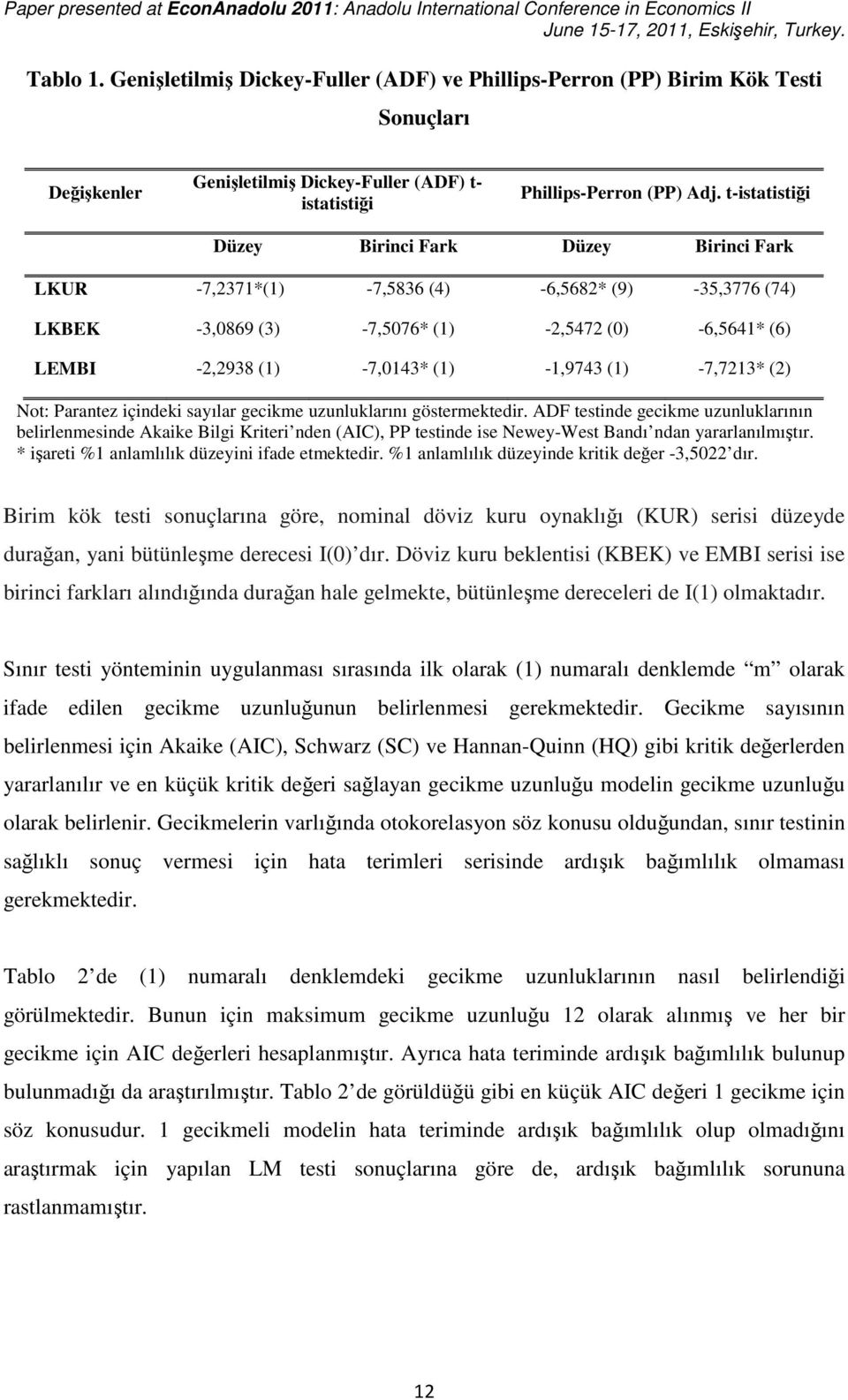 Paranez çnde sayılar gecme uzunlularını gösermeedr. ADF esnde gecme uzunlularının belrlenmesnde Aae Blg Krer nden (AIC), PP esnde se Newey-Wes Bandı ndan yararlanılmışır.