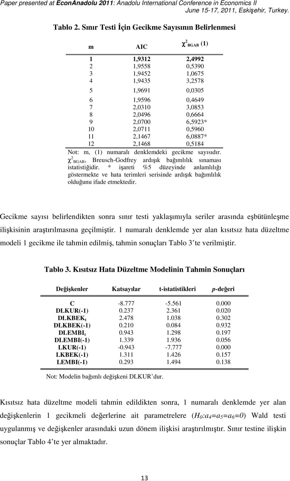 2,467 6,0887* 2 2,468 0,584 No: m, () numaralı denlemde gecme sayısıdır. χ 2 BGAB, Breusch-Godfrey ardışı bağımlılı sınaması sasğdr.