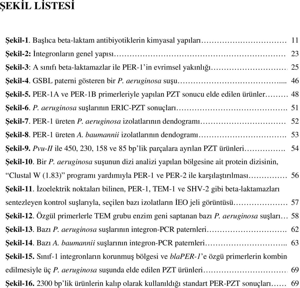 PER-1 üreten P. aeruginosa izolatlarının dendogramı 52 Şekil-8. PER-1 üreten A. baumannii izolatlarının dendogramı. 53 Şekil-9. Pvu-II ile 450, 230, 158 ve 85 bp lik parçalara ayrılan PZT ürünleri.