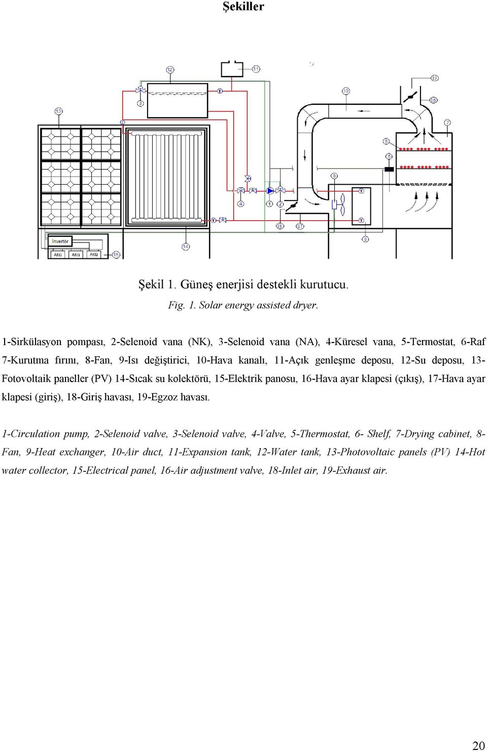 12-Su deposu, 13- Fotovoltaik paneller (PV) 14-Sıcak su kolektörü, 15-Elektrik panosu, 16-Hava ayar klapesi (çıkış), 17-Hava ayar klapesi (giriş), 18-Giriş havası, 19-Egzoz havası.