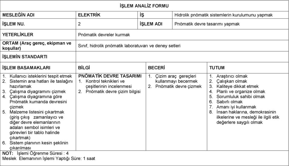 Kullanıcı isteklerini tespit etmek 2. Sistemin ana hatları ile taslağını hazırlamak 3. Çalışma diyagramını çizmek 4. Çalışma diyagramına göre Pnömatik kumanda devresini çizmek 5.