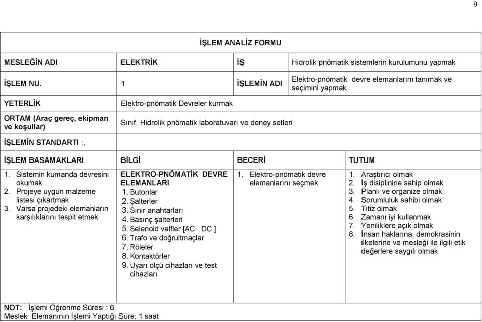 deney setleri İŞLEMİN STANDARTI :, 1. Sistemin kumanda devresini okumak 2. Projeye uygun malzeme listesi çıkartmak 3.