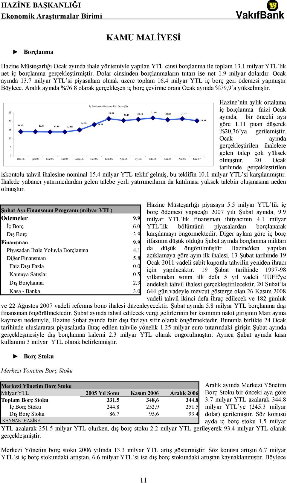 Aralık ayında %76.8 olarak gerçekleşen iç borç çevirme oranı Ocak ayında %79,9 a yükselmiştir. 25 20 15 10 5 0 14.02 13.97 13.89 13.88 14.98 İç Borçlanma Ortalama Faiz Oranı (%) 18.11 21.51 20.47 21.