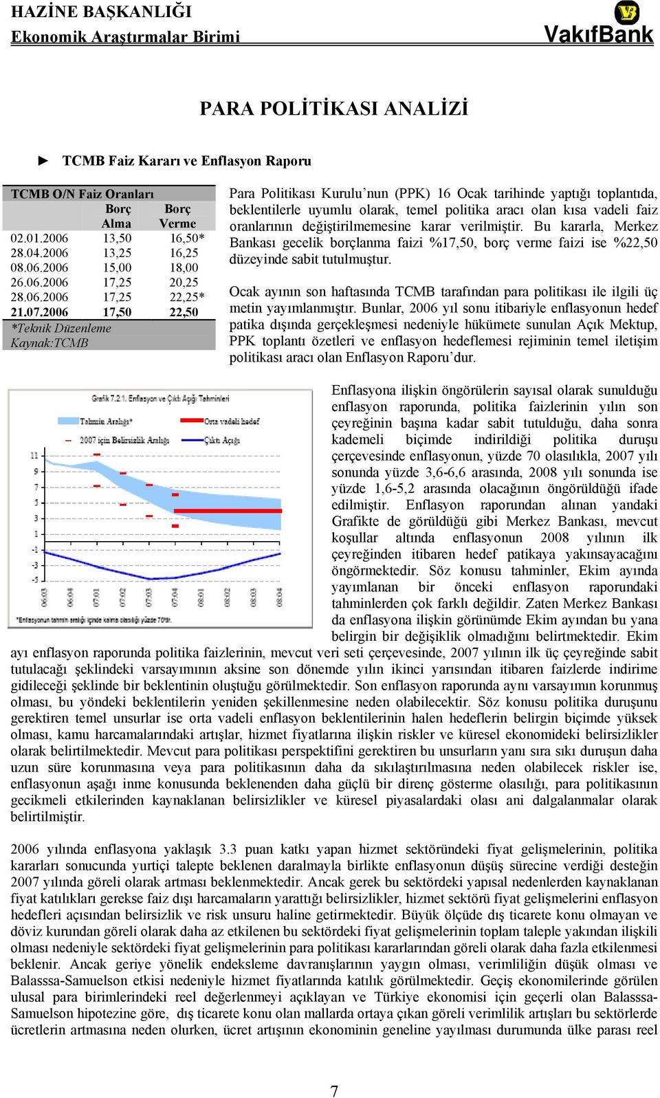 2006 17,50 22,50 *Teknik Düzenleme Kaynak:TCMB Para Politikası Kurulu nun (PPK) 16 Ocak tarihinde yaptığı toplantıda, beklentilerle uyumlu olarak, temel politika aracı olan kısa vadeli faiz