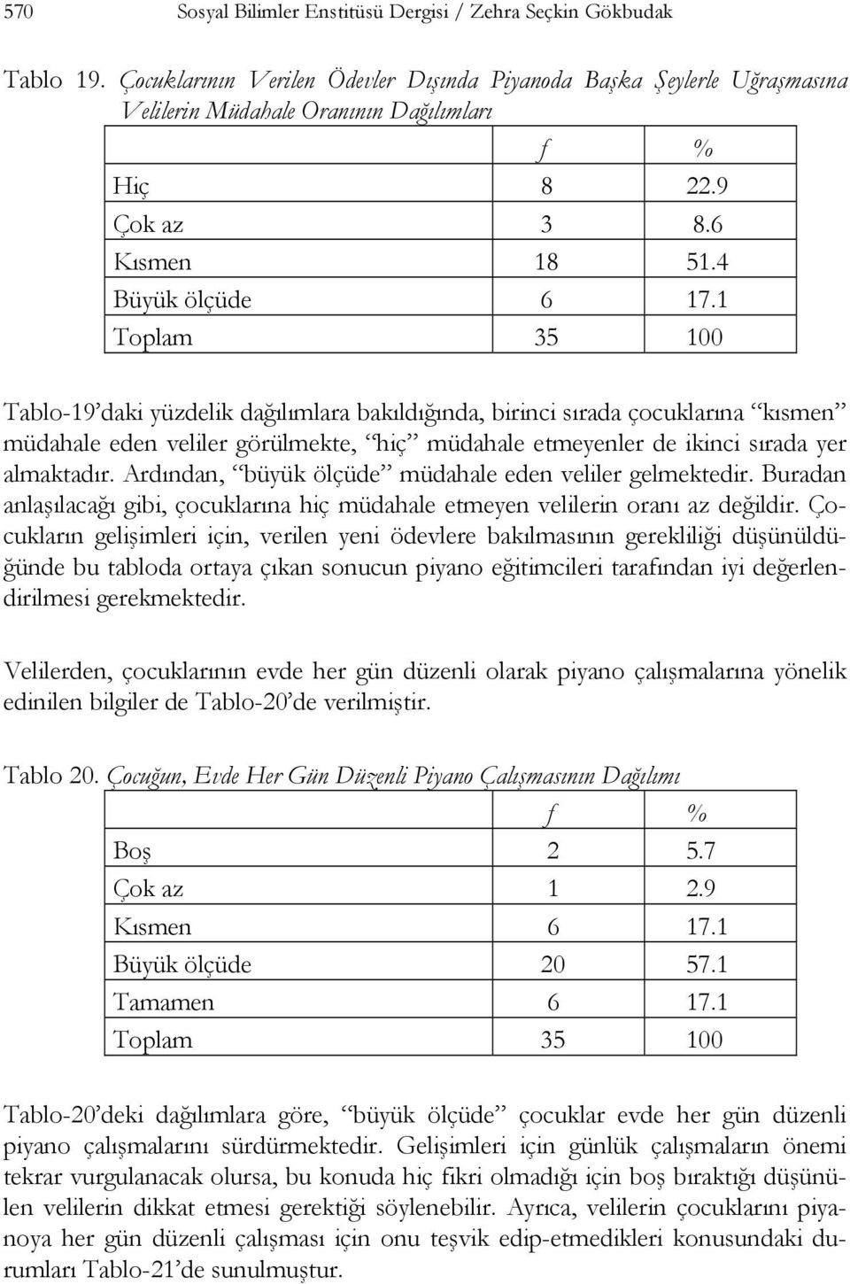 1 Tablo-19 daki yüzdelik dağılımlara bakıldığında, birinci sırada çocuklarına kısmen müdahale eden veliler görülmekte, hiç müdahale etmeyenler de ikinci sırada yer almaktadır.