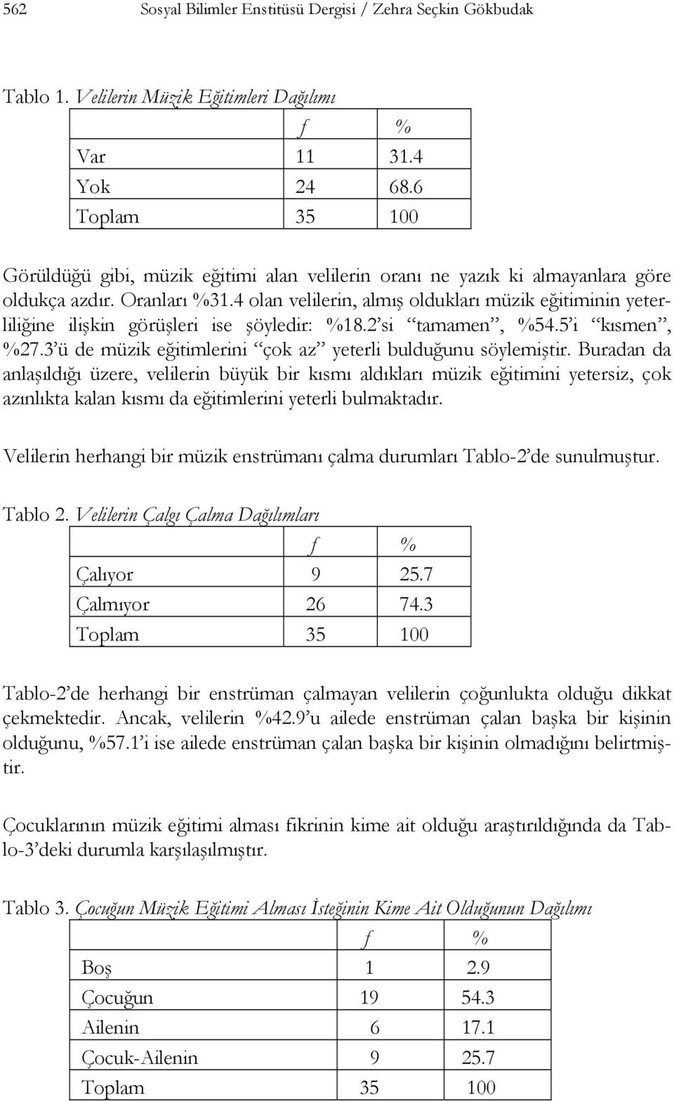 4 olan velilerin, almış oldukları müzik eğitiminin yeterliliğine ilişkin görüşleri ise şöyledir: %18.2 si tamamen, %54.5 i kısmen, %27.3 ü de müzik eğitimlerini çok az yeterli bulduğunu söylemiştir.