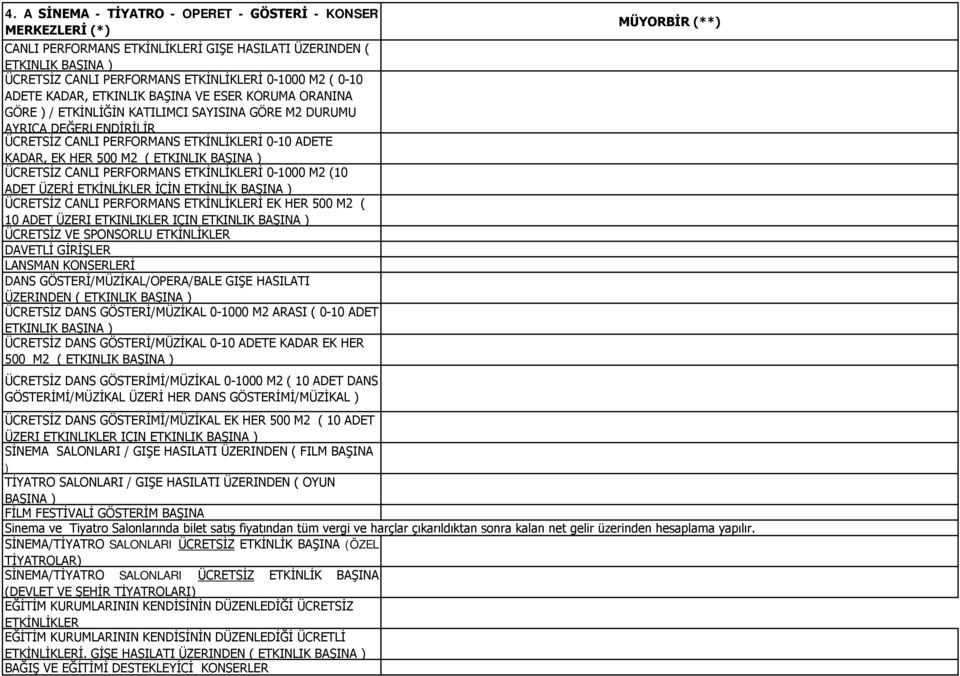 ( ETKINLIK BAŞINA ) ÜCRETSİZ CANLI PERFORMANS ETKİNLİKLERİ 0-1000 M2 (10 ADET ÜZERİ ETKİNLİKLER İÇİN ETKİNLİK BAŞINA ) ÜCRETSİZ CANLI PERFORMANS ETKİNLİKLERİ EK HER 500 M2 ( 10 ADET ÜZERI ETKINLIKLER