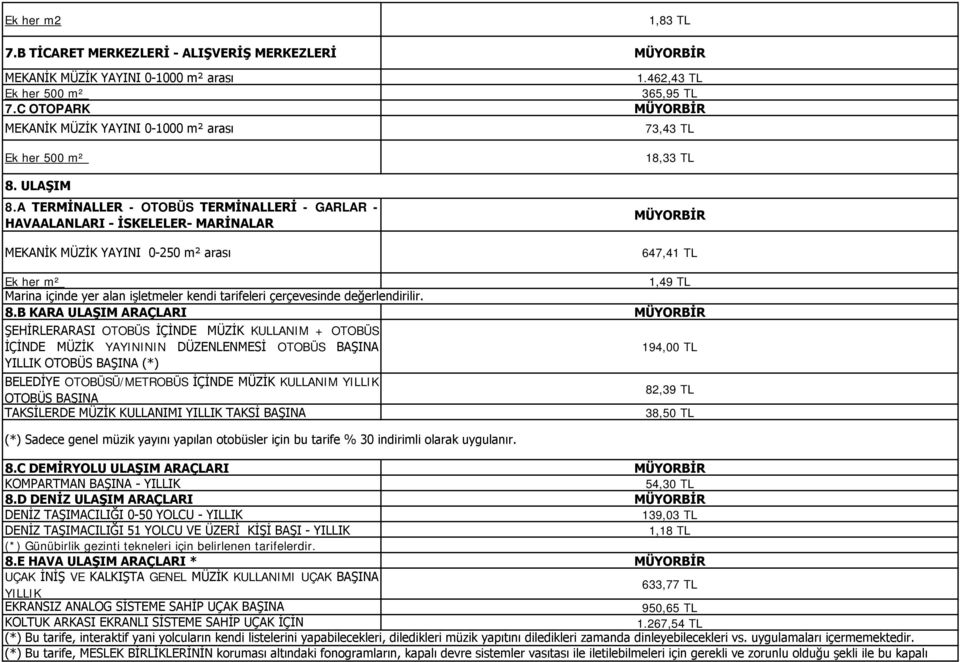 A TERMİNALLER - OTOBÜS TERMİNALLERİ - GARLAR - HAVAALANLARI - İSKELELER- MARİNALAR MEKANİK MÜZİK YAYINI 0-250 m² arası 18,33 TL 647,41 TL Ek her m² 1,49 TL Marina içinde yer alan işletmeler kendi