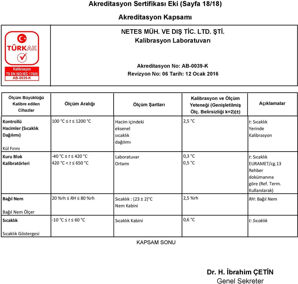 420 C < t 650 C Laboratuvar Ortamı 0,3 C 0,5 C t: Sıcaklık EURAMET/cg.13 Rehber dokümanına göre (Ref. Term.