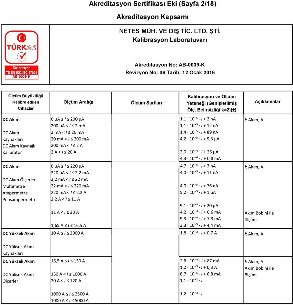 I + 12 na 1,4 10 ⁵ I + 89 na 4,2 10 ⁵ I + 9,3 µa 2,0 10 ⁴ I + 26 µa 4,3 10 ⁴ I + 0,8 ma 4,7 10 ⁵ I + 7 na 4,0 10 ⁵ I + 11 na 4,0 10 ⁵ I + 76 na 5,2 10 ⁵ I + 1 µa 9,1 10 ⁵ I + 20 µa 4,2 10 ⁴ I + 0,6