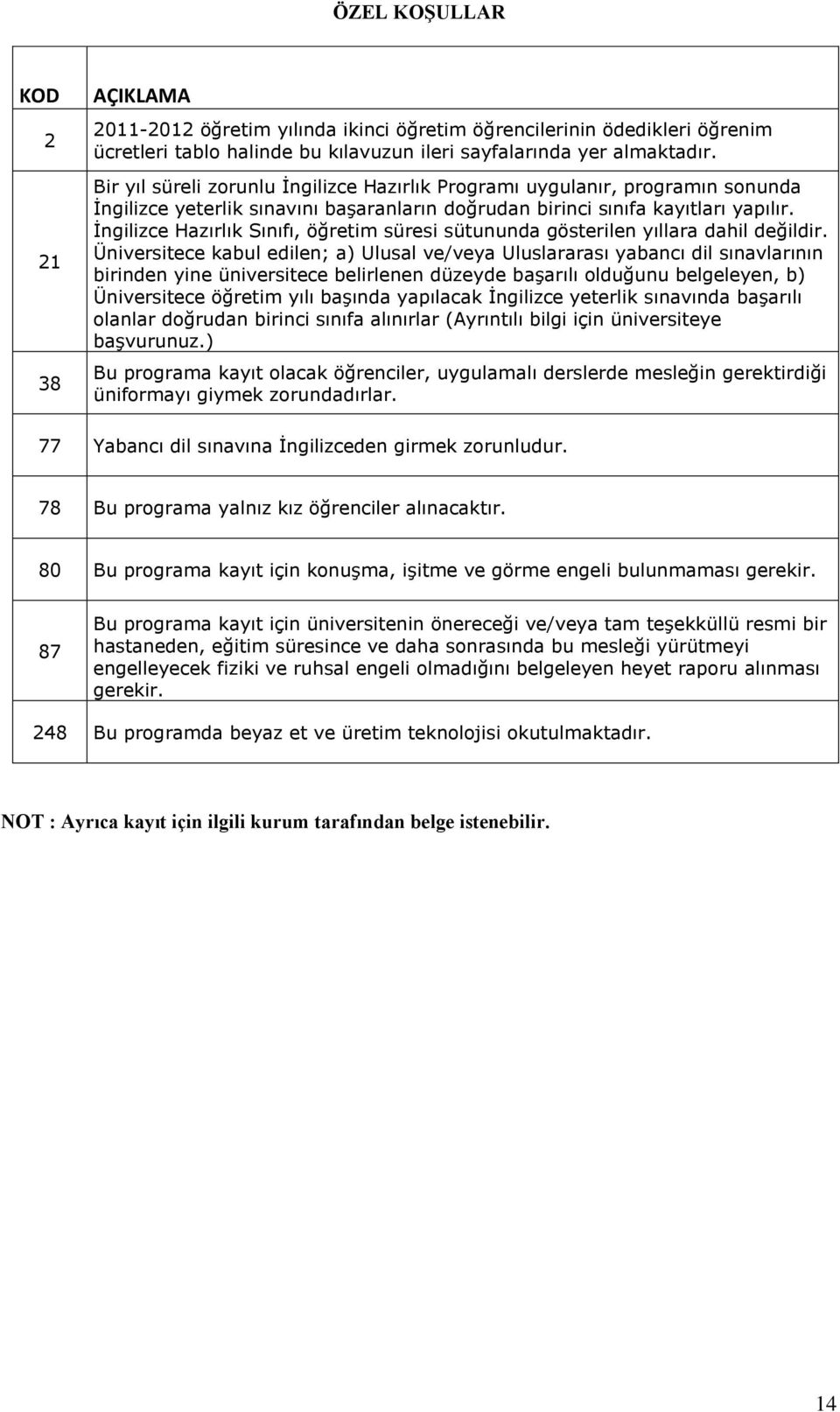 İngilizce Hazırlık Sınıfı, öğretim süresi sütununda gösterilen yıllara dahil değildir.