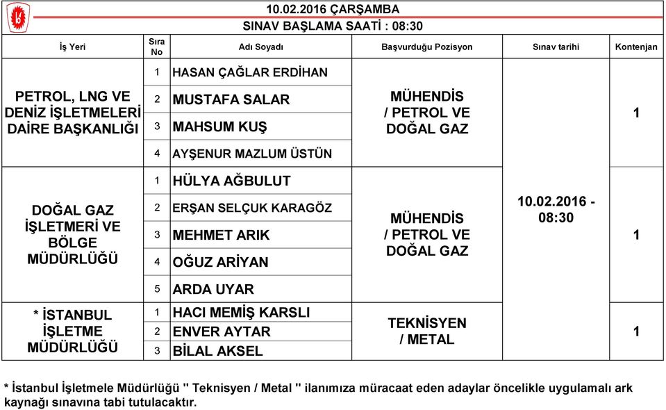 OĞUZ ARİYAN MÜHENDİS / PETROL VE DOĞAL GAZ 0.02.