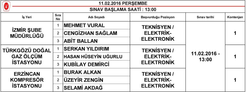 İSTASYONU SERKAN YILDIRIM 2 HASAN HÜSEYİN UĞURLU 3 KUBİLAY DEMİRCİ /.