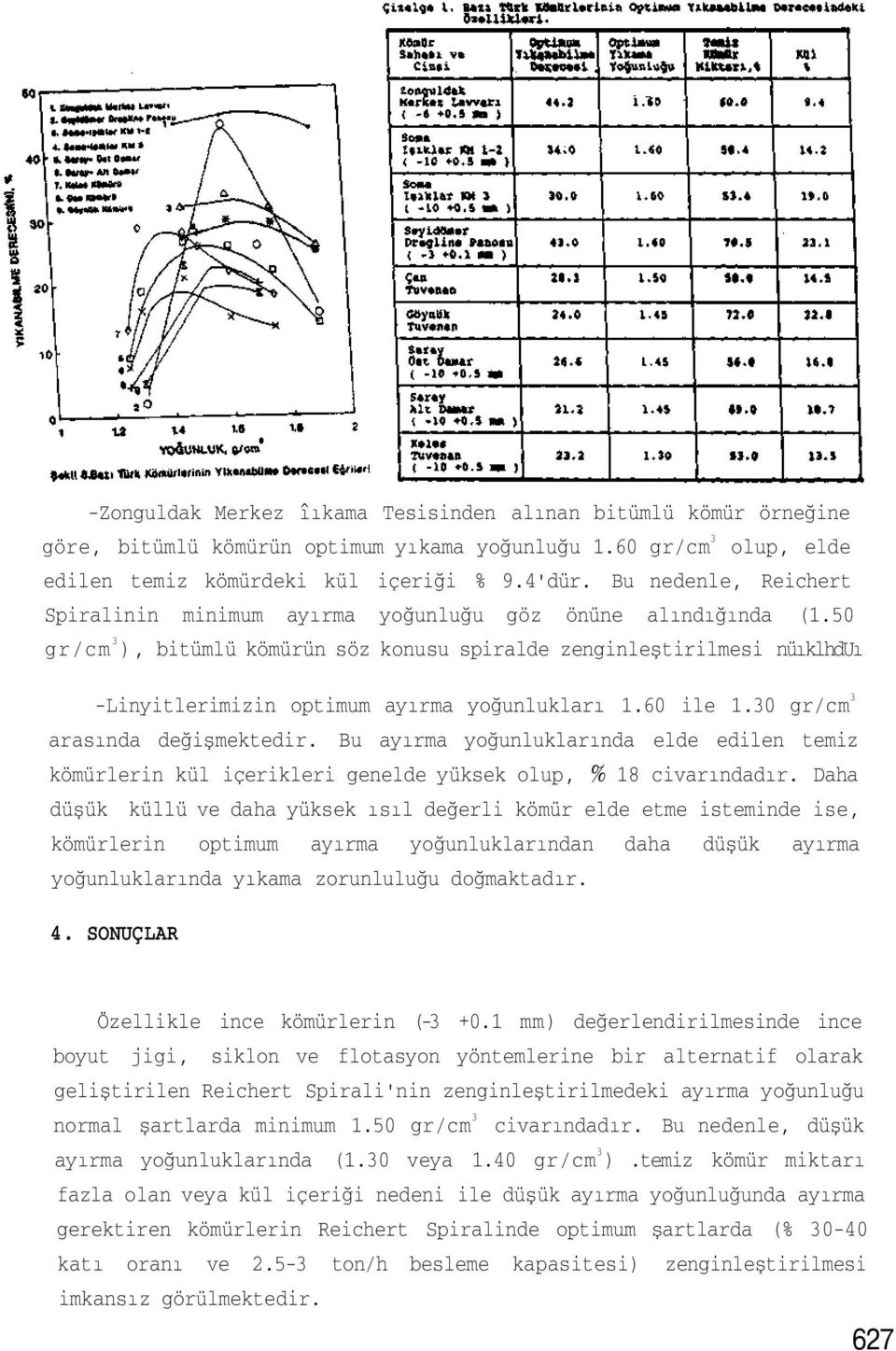 50 gr/cm 3 ), bitümlü kömürün söz konusu spiralde zenginleştirilmesi nüıklhduı -Linyitlerimizin optimum ayırma yoğunlukları 1.60 ile 1.30 gr/cm 3 arasında değişmektedir.