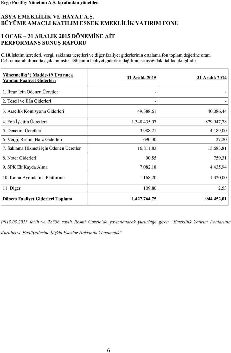 Tescil ve İlân Giderleri - - 3. Aracılık Komisyonu Giderleri 49.388,61 40.086,44 4. Fon İşletim Ücretleri 1.348.435,07 879.947,78 5. Denetim Ücretleri 3.988,21 4.189,00 6.