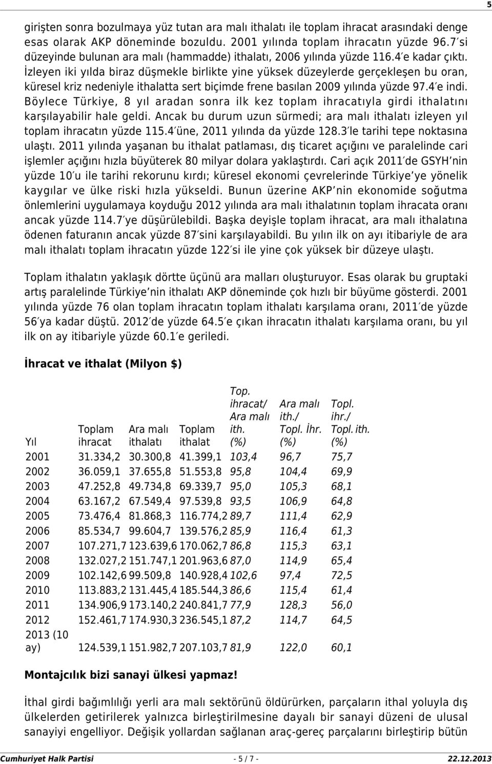 İzleyen iki yılda biraz düşmekle birlikte yine yüksek düzeylerde gerçekleşen bu oran, küresel kriz nedeniyle ithalatta sert biçimde frene basılan 2009 yılında yüzde 97.4 e indi.