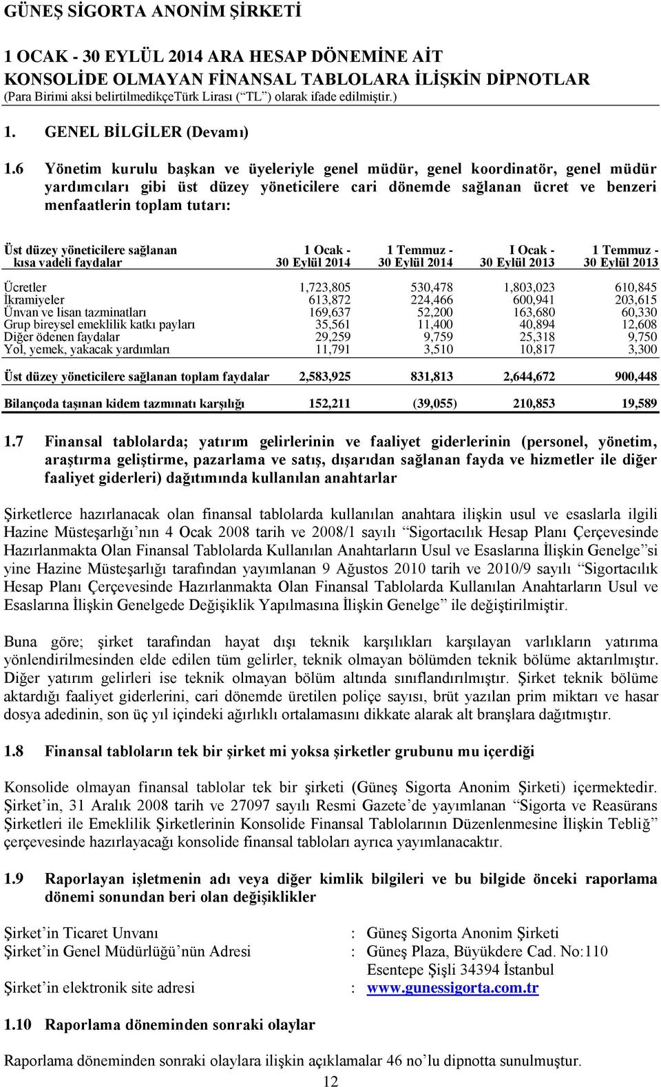 yöneticilere sağlanan 1 Ocak 1 Temmuz I Ocak 1 Temmuz kısa vadeli faydalar 30 Eylül 2014 30 Eylül 2014 30 Eylül 2013 30 Eylül 2013 Ücretler 1,723,805 530,478 1,803,023 610,845 İkramiyeler 613,872