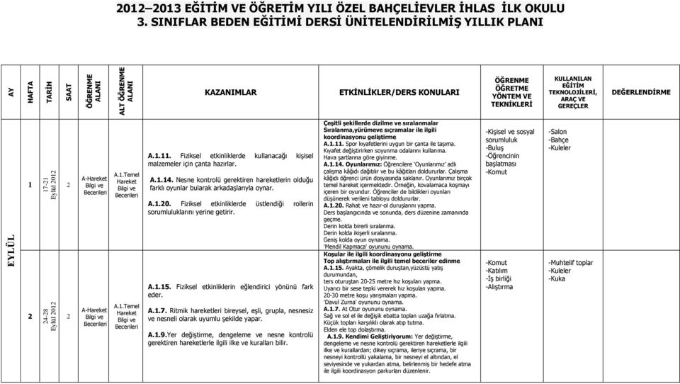 etkinliklerde üstlendiği rollerin larını yerine getirir. A..7. Ritmik hareketleri bireysel, eşli, grupla, nesnesiz ve nesneli olarak uyumlu şekilde yapar. A..9.