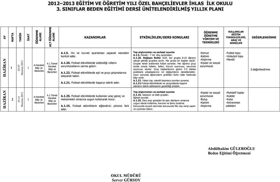 Değişen Roller Sınıf, her grupta 8-0 öğrenci olacak şekilde gruplara ayrılır. Her gruba bir başkan seçilir. Gruplar kendi aralarında futbol oynarlar.